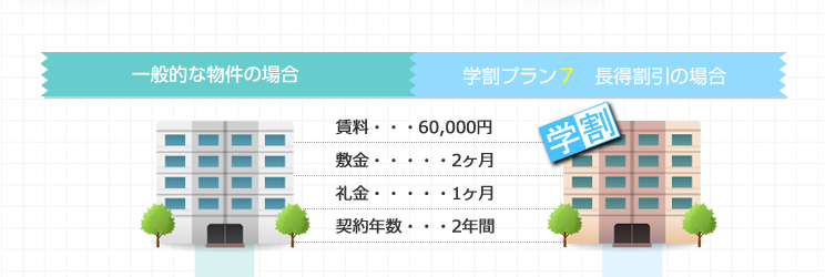 学割賃貸と一般物件の比較